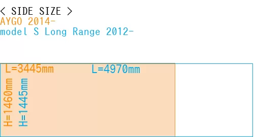#AYGO 2014- + model S Long Range 2012-